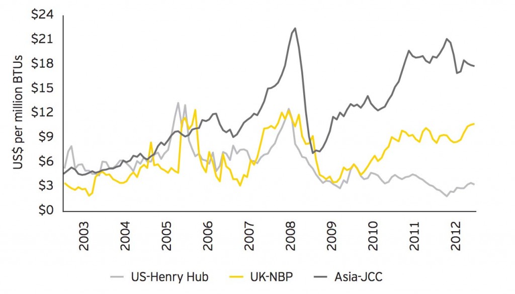 Spot_Price_trends