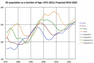 BC Population800