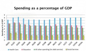 GDP