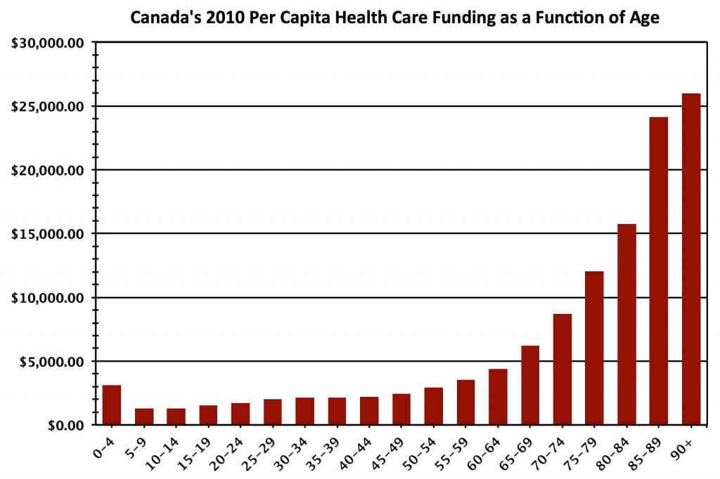 HealthSpend