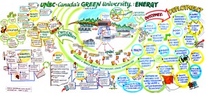 unbc-energy-infographic