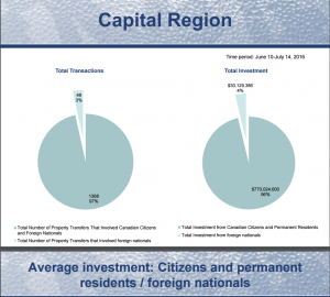 Capital region graph