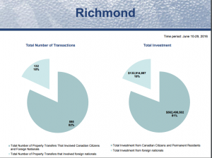 richmond graph