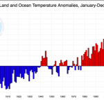 Bill 38: Climate Change Accountability Amendment Act, 2019